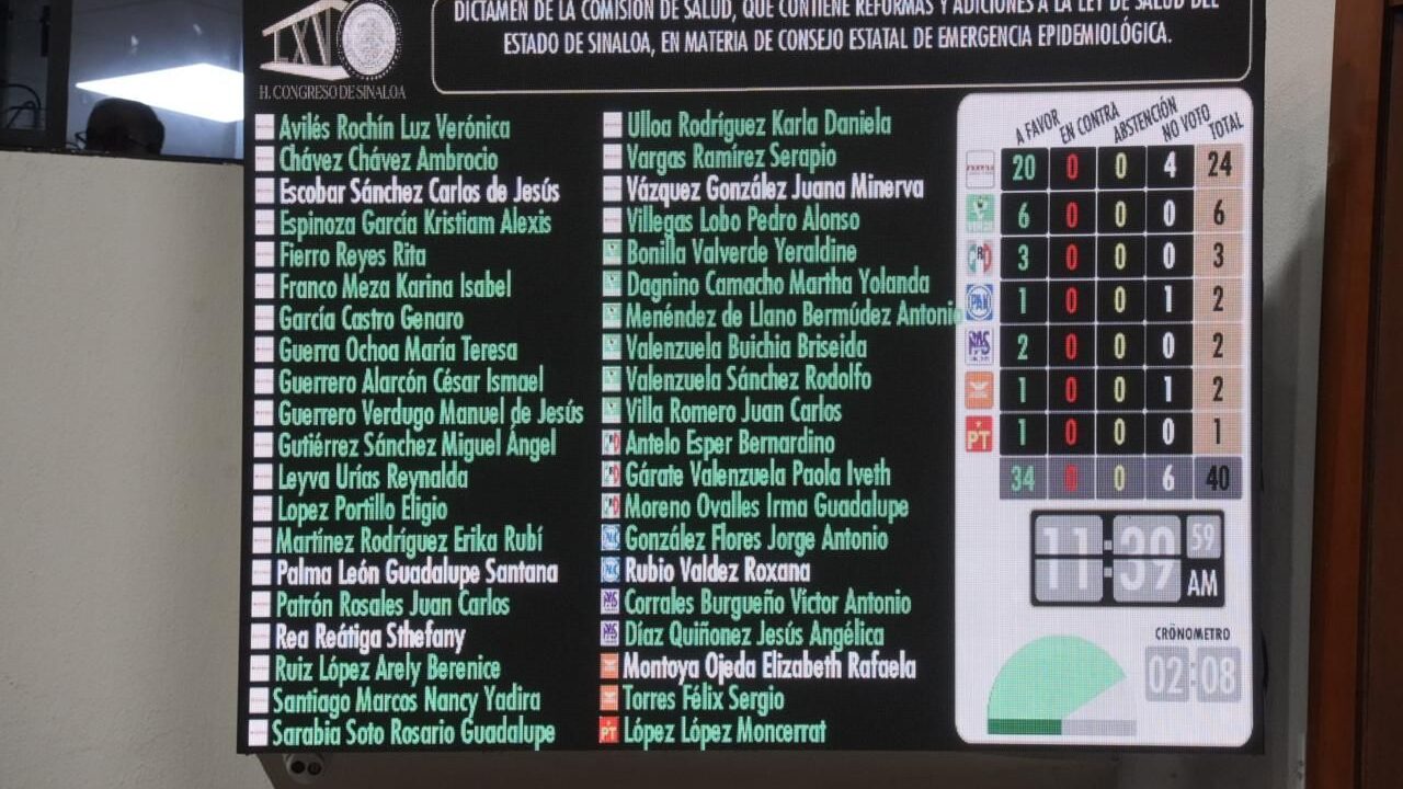 Congreso de Sinaloa aprueba la creación del Consejo Estatal de Emergencia Epidemiológica