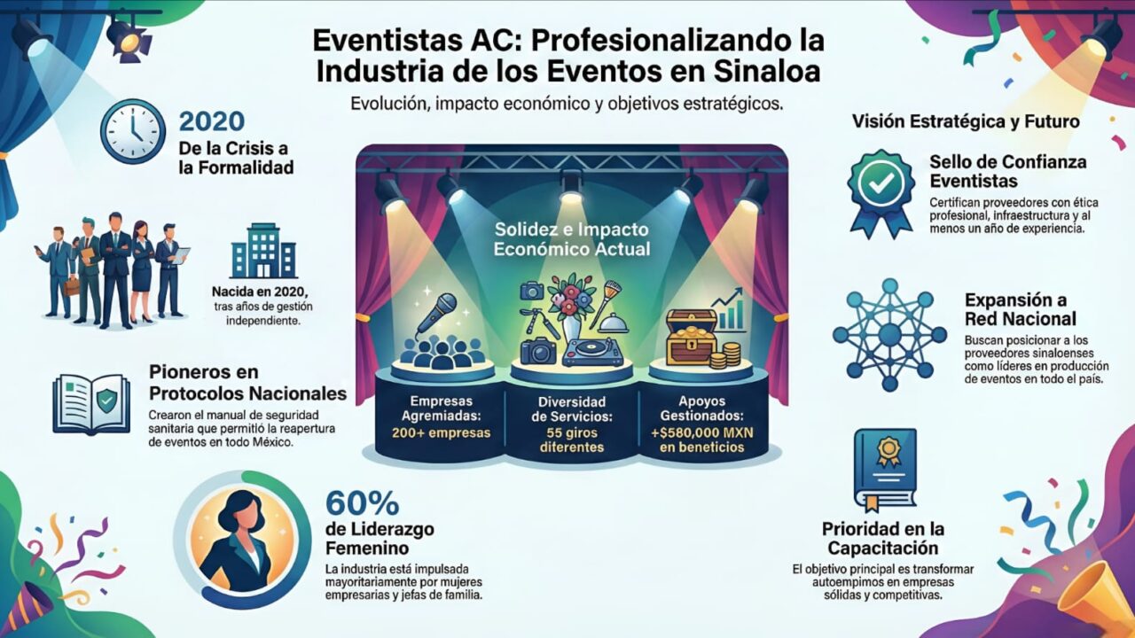 Surgida del vacío, la A.C. Eventistas se visibiliza, avanza y crece
